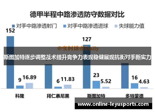 斯图加特逐步调整战术提升竞争力表现稳健展现抗衡对手新实力