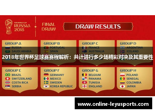 2018年世界杯足球赛赛程解析：共计进行多少场精彩对决及其重要性