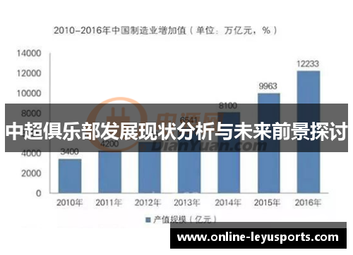 中超俱乐部发展现状分析与未来前景探讨