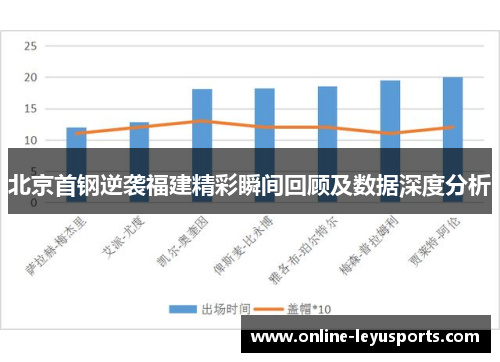北京首钢逆袭福建精彩瞬间回顾及数据深度分析