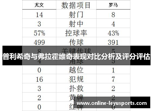 普利希奇与弗拉霍维奇表现对比分析及评分评估