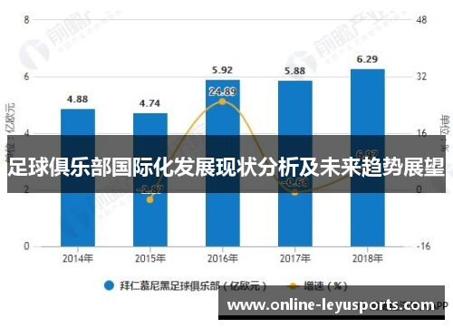 足球俱乐部国际化发展现状分析及未来趋势展望