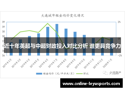 近十年英超与中超财政投入对比分析 谁更具竞争力