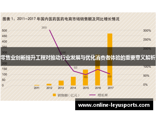 零售业创新提升工程对推动行业发展与优化消费者体验的重要意义解析