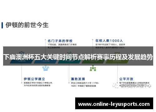 下庙澳洲杯五大关键时间节点解析赛事历程及发展趋势 下庙澳洲杯五大关键时间节点解析赛事历程及发展趋势